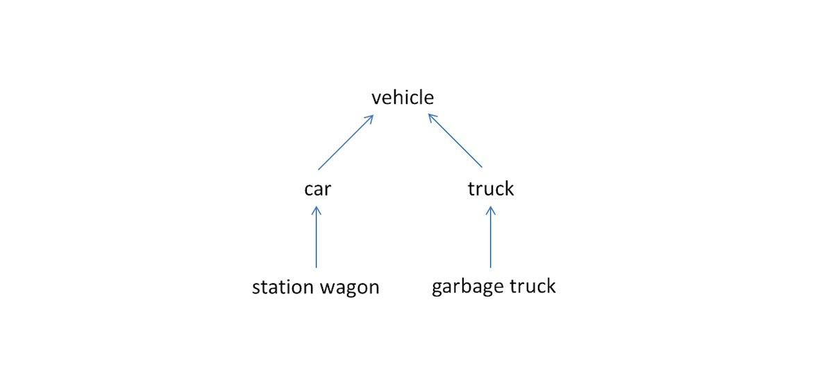 jw inheritance p1 fig1