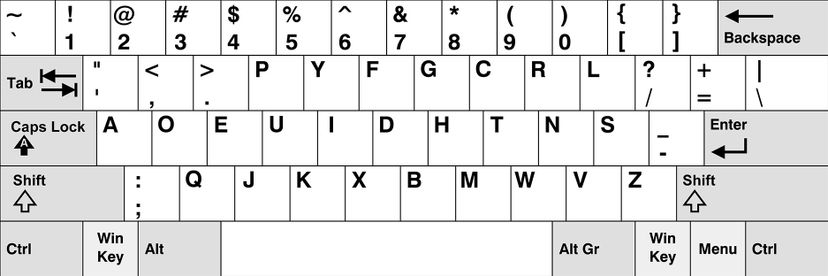 Dvorak keyboard arrangement